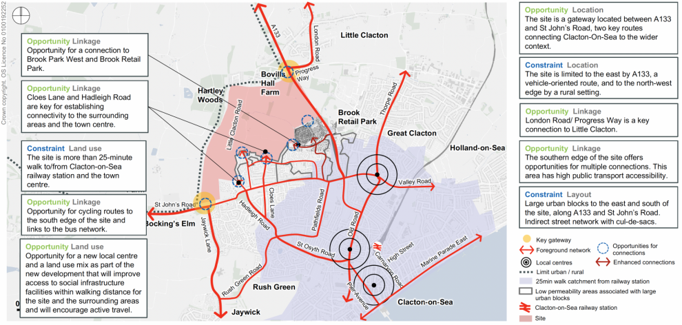 Figure 2.8 Spatial opportunities and constraints
