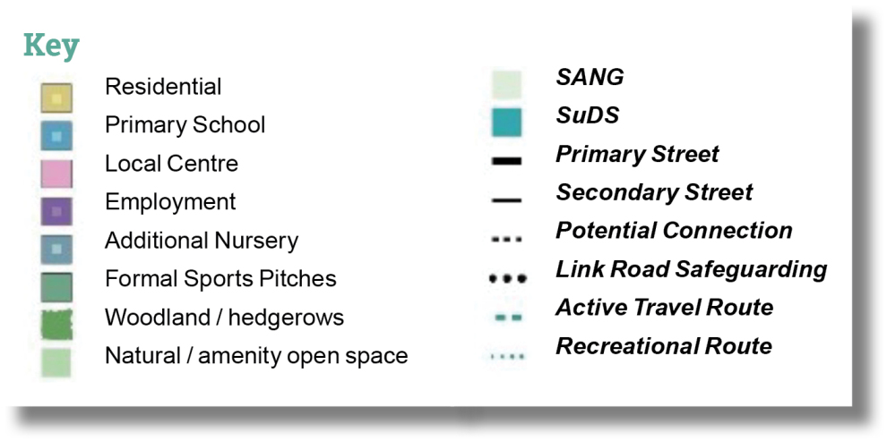 Optioneering study key