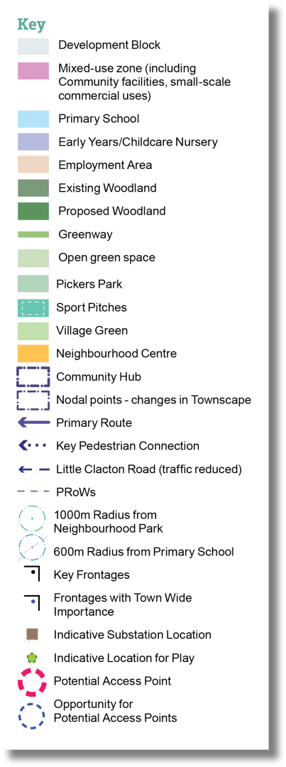 Spatial framework key