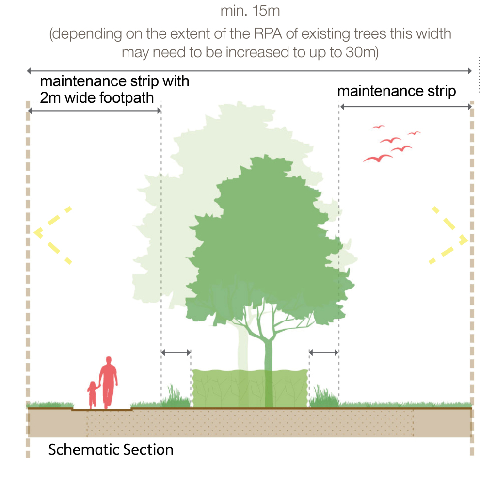 Schematic section diagram