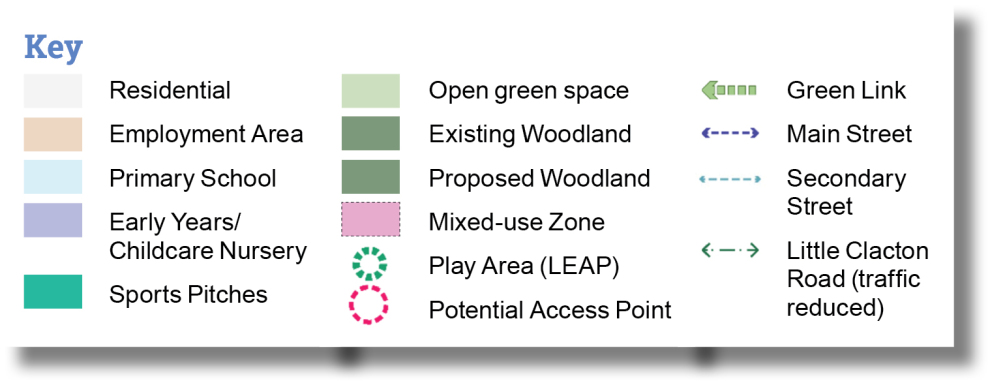 Key of the central character area opportunities plan