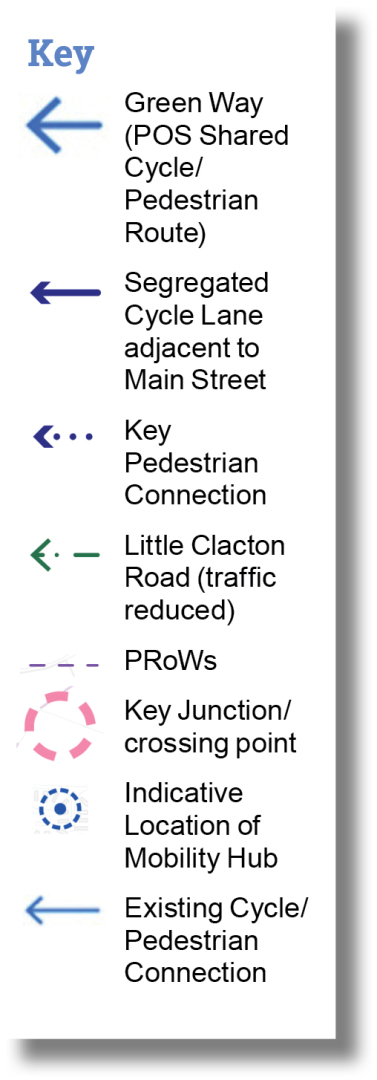 Figure 5.8 Pedestrian and cycle principles key