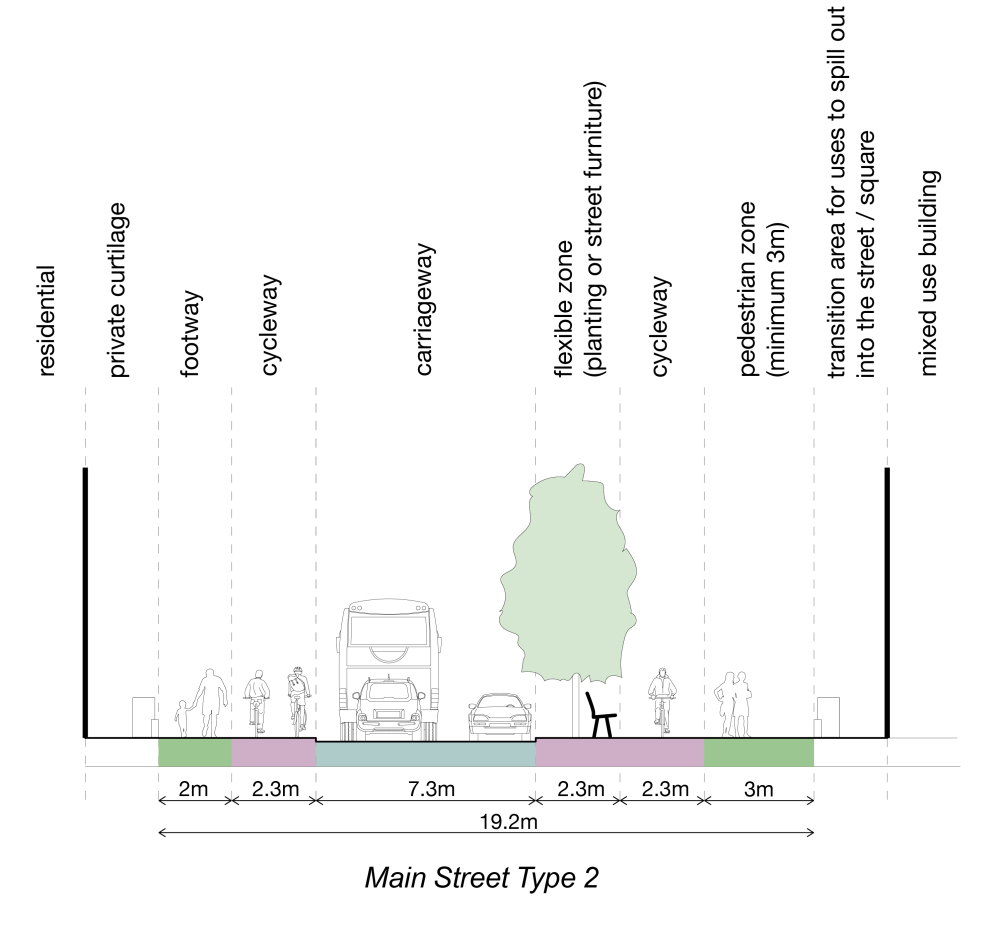 Main Street Typologies 2