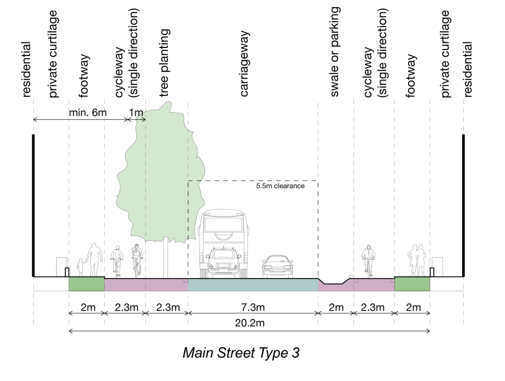 Main Street Typologies 3