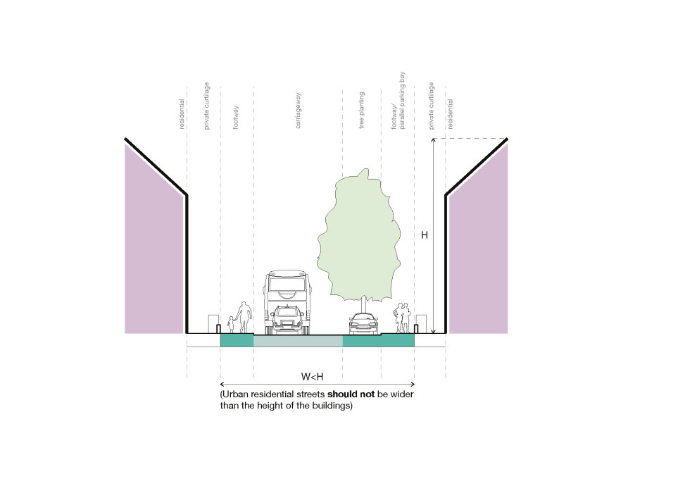 street building ratio diagram