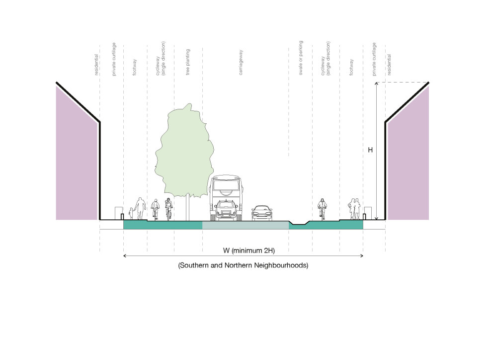street building ratio diagram